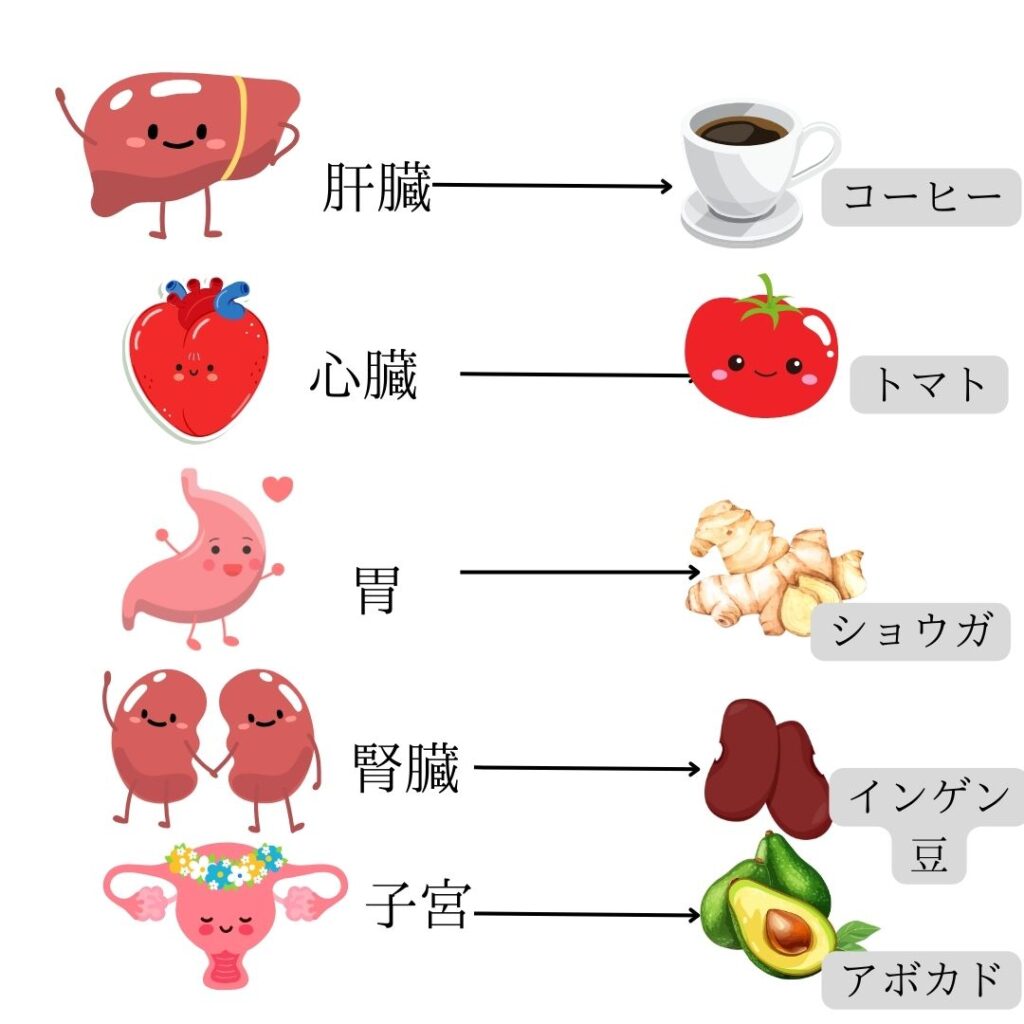 これさえ覚えれば、大事な家族の健康の為の食材選びに困らない！